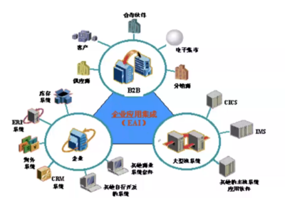 系統(tǒng)集成中的消息傳遞（一） 核心概念與學(xué)習(xí)筆記