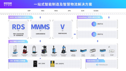 韓國ROBOTWORLD 2021 仙工智能海外首展，引領(lǐng)智能制造系統(tǒng)集成新未來