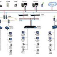 系統(tǒng)集成服務(wù) 價(jià)格、批發(fā)與廠家選擇全解析