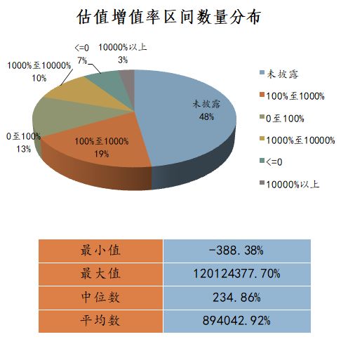 2017-2021年國內(nèi)估值報(bào)告在信息咨詢服務(wù)中的應(yīng)用情況統(tǒng)計(jì)分析