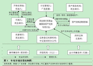 國內(nèi)貿(mào)易融資資產(chǎn)證券化的特有風(fēng)險探析——聚焦貿(mào)易代理模式